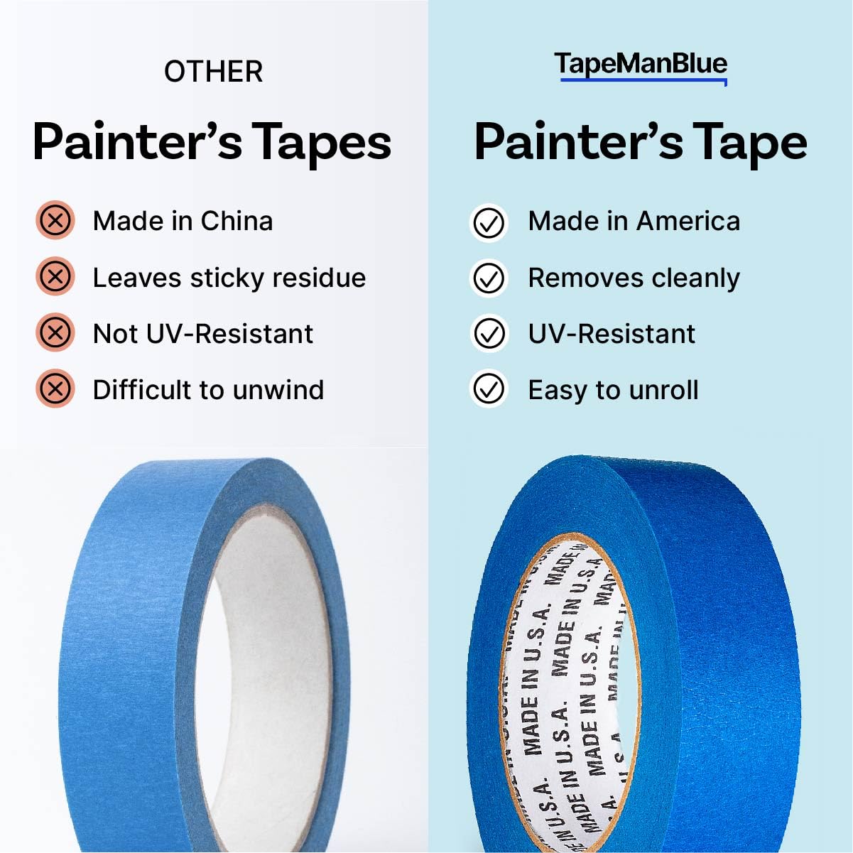 Blue Painter's Tape 3/4 Inches x 60 Yards - 1 Roll
